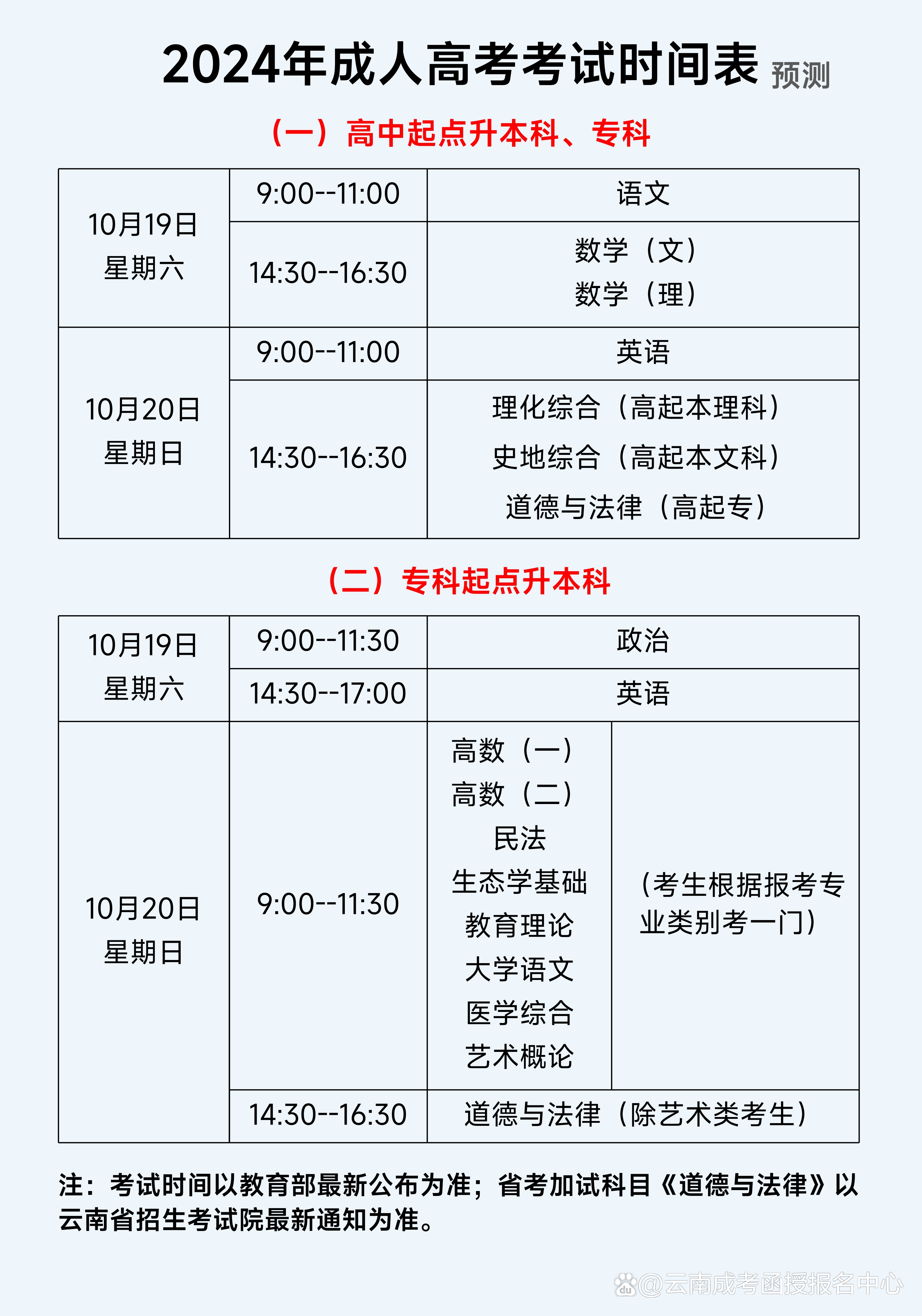 2024年廣西成人高考成績查詢時間+入口+流程-圖1