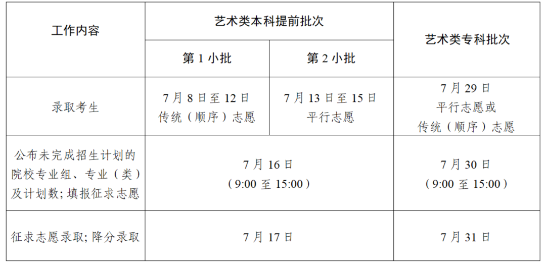 2024年江蘇成人高考成績(jī)查詢(xún)時(shí)間+入口+流程-圖1
