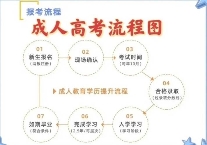 2024年安徽成人高考成績查詢時間+入口+流程-圖1