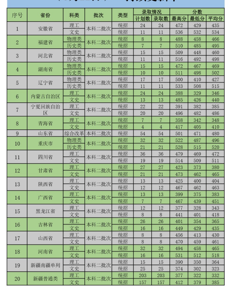 新疆政法學院專科分數(shù)線-圖1