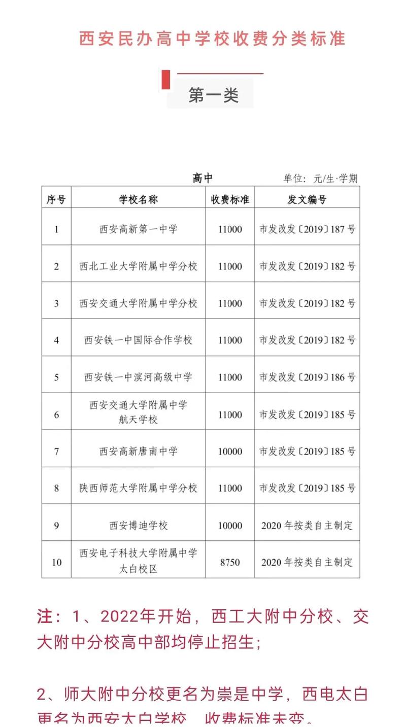 西安鐵路學(xué)校學(xué)費(fèi)多少-圖1