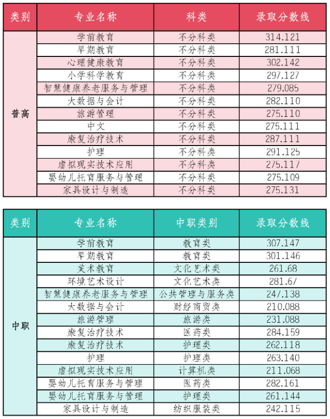 川北幼兒師范學(xué)校學(xué)費-圖1