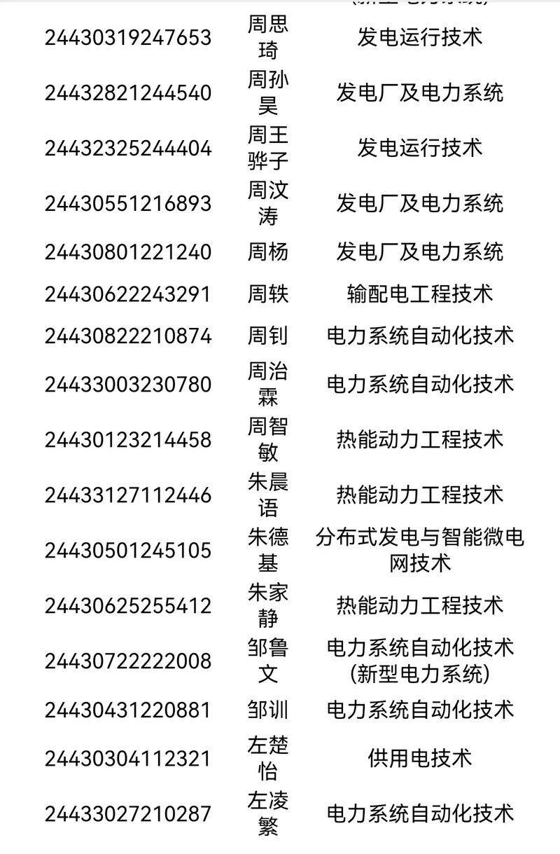 長沙電力職業技術學院2024年錄取線-圖1