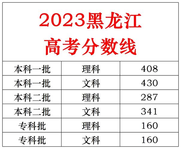 黑龍江省高考分?jǐn)?shù)查詢(xún)-圖1