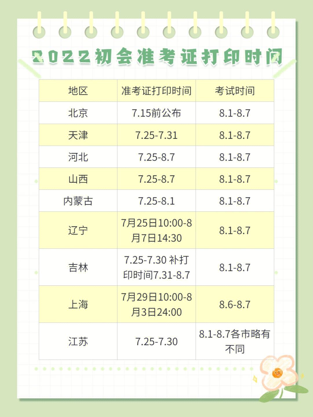 江蘇省初級會計考試準(zhǔn)考證打印時間-圖1