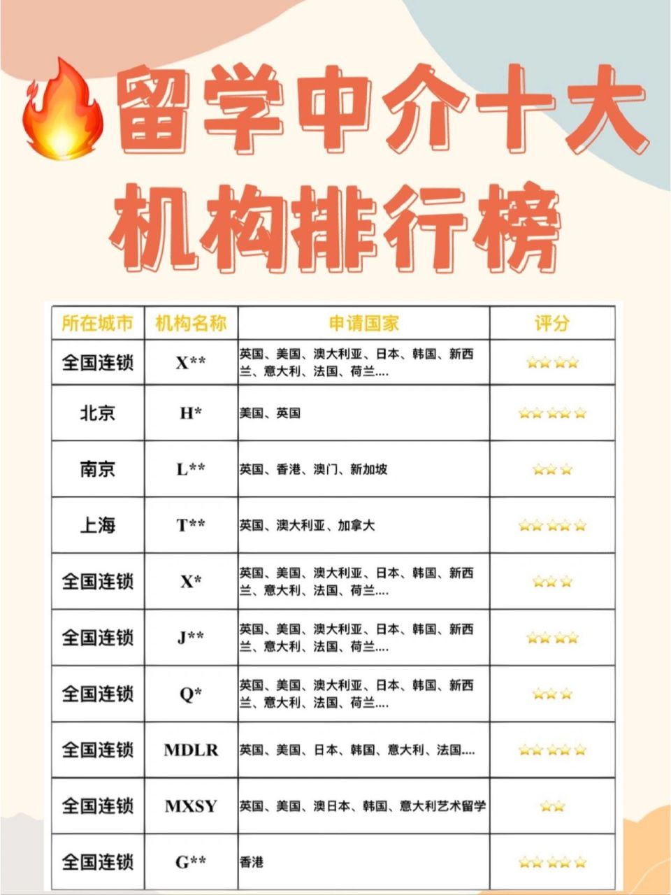 國內(nèi)前10留學(xué)中介排名-圖1