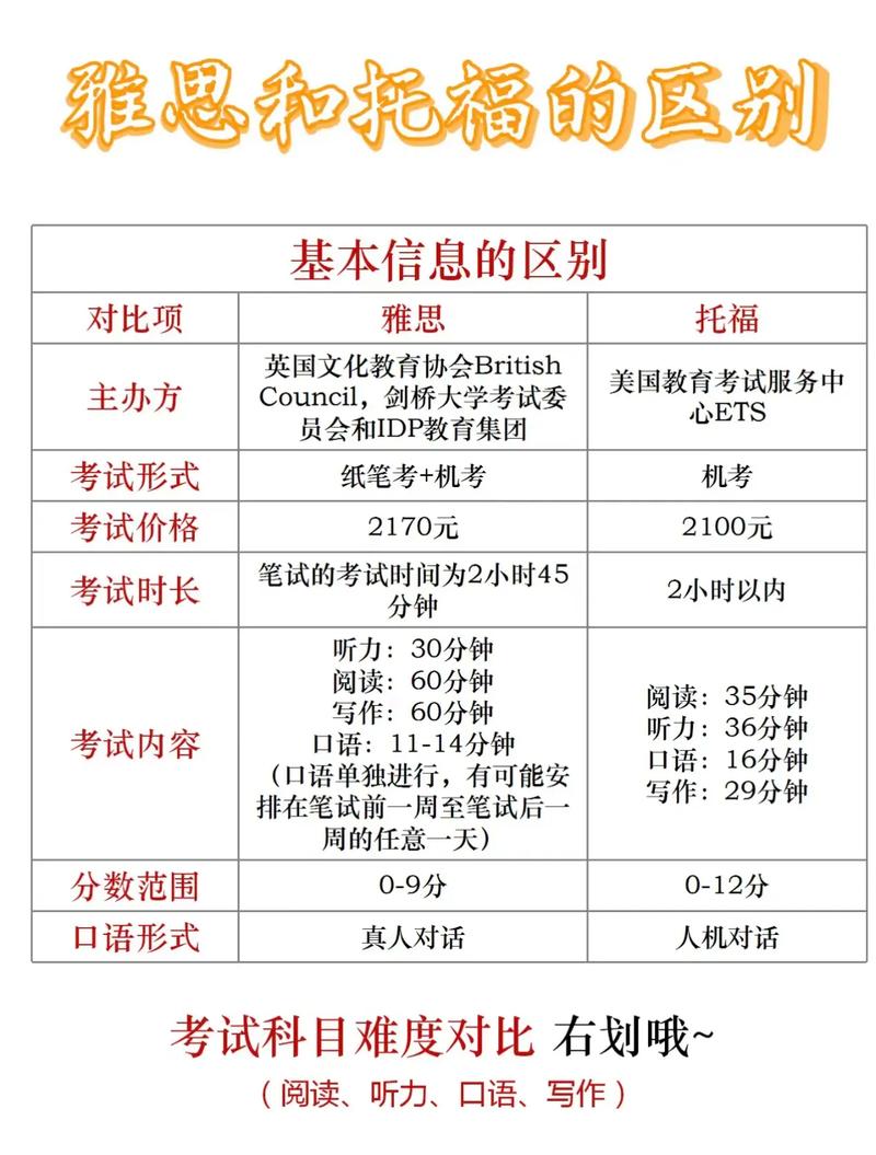 雅思托福在哪里學(xué)-圖1