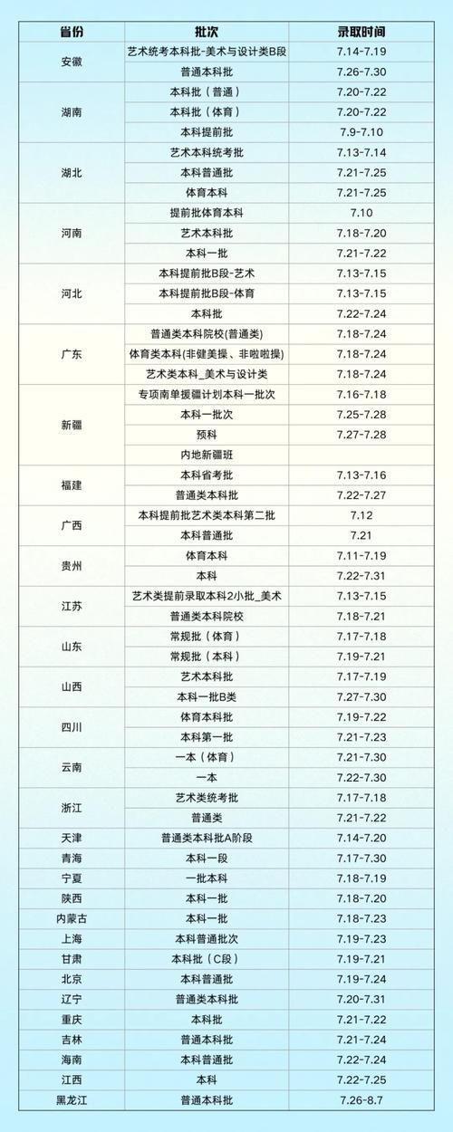 武漢科技大學(xué)2024錄取分?jǐn)?shù)線-圖1