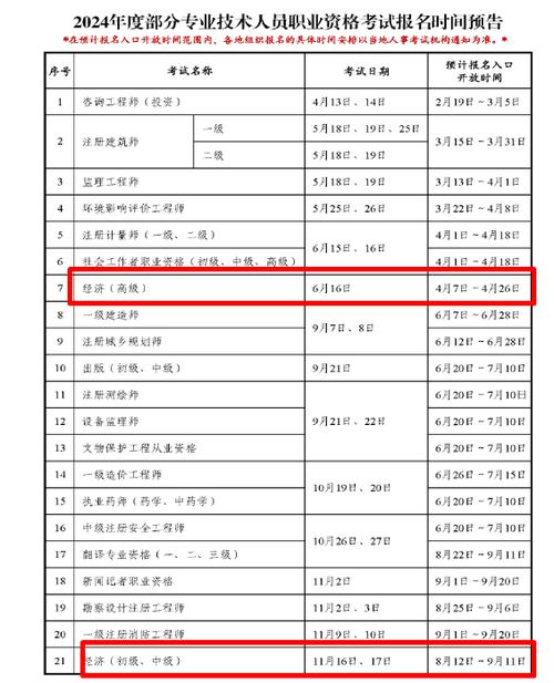 2024年經濟師報名時間和條件-圖1