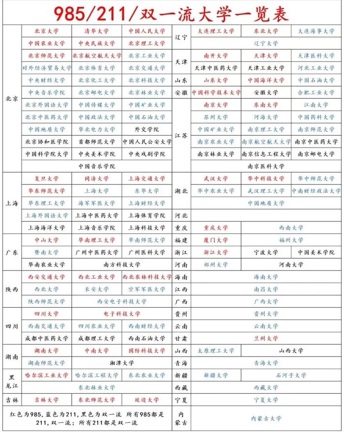 985211雙一流大學(xué)排名一覽表(西安財(cái)經(jīng)大學(xué)是211嗎還是985)-圖1