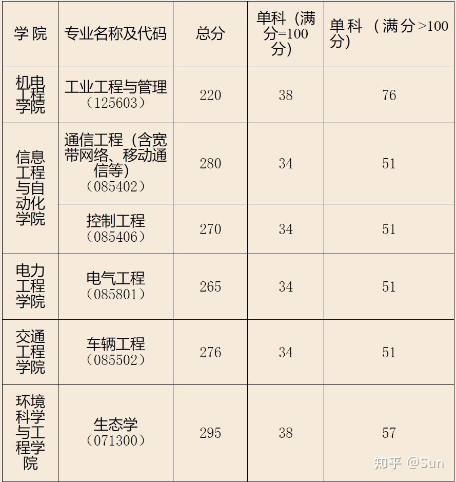 昆明理工大學錄取分數(shù)線2024-圖1
