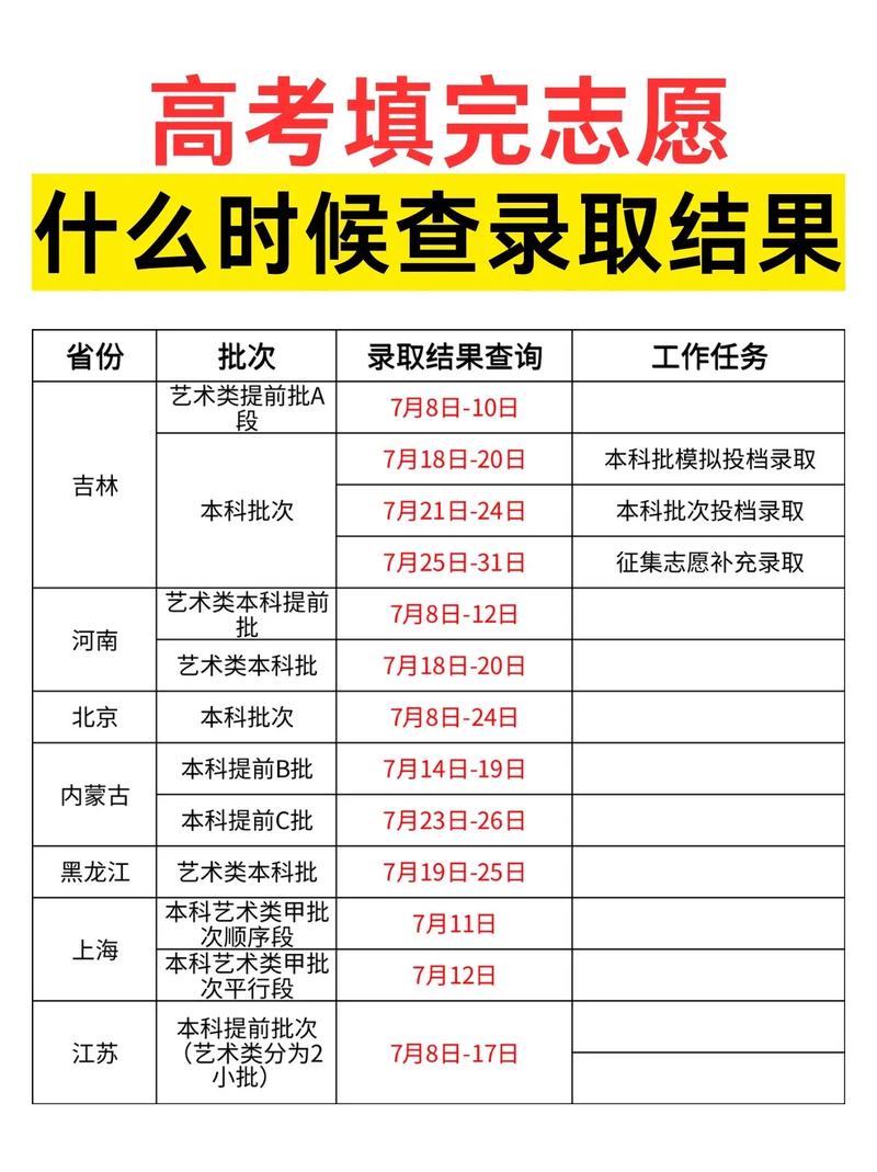 本科批次什么時(shí)候可以查看錄取情況-圖1