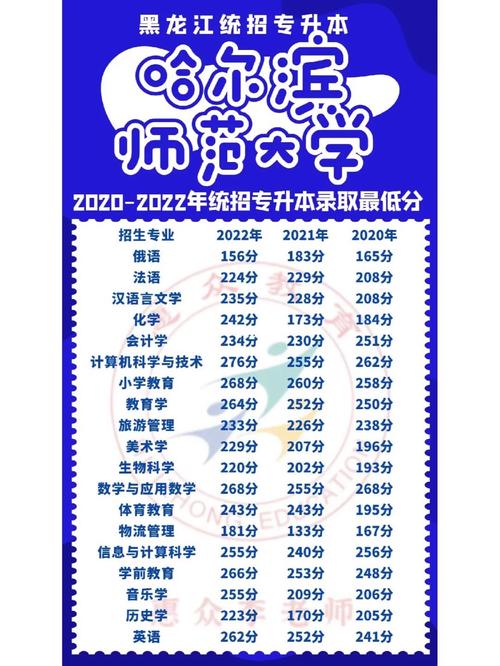 哈師大錄取的分?jǐn)?shù)線是多少2024-圖1