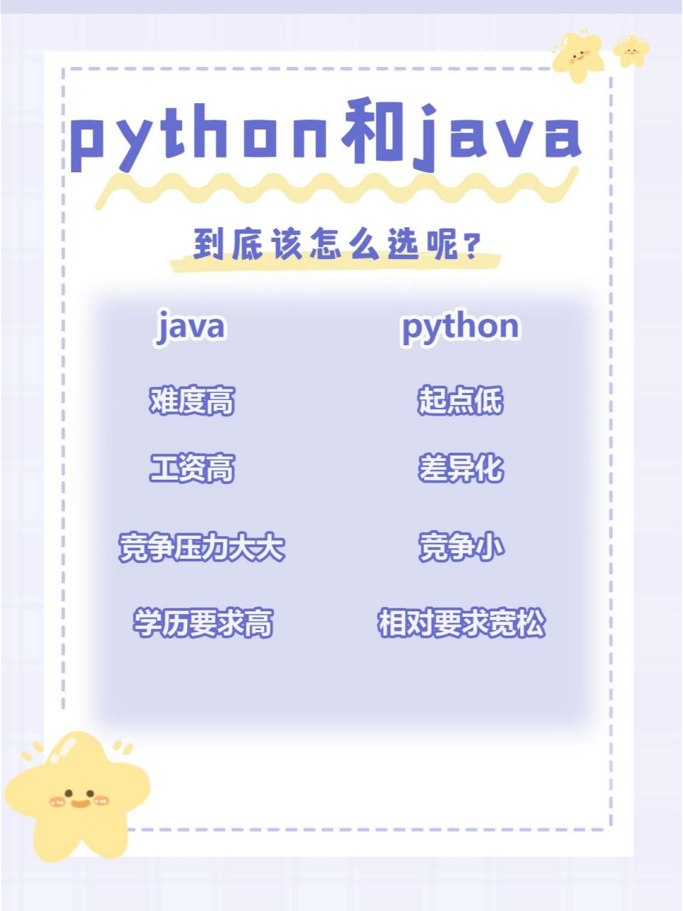 python和java哪個(gè)更值得學(xué)-圖1
