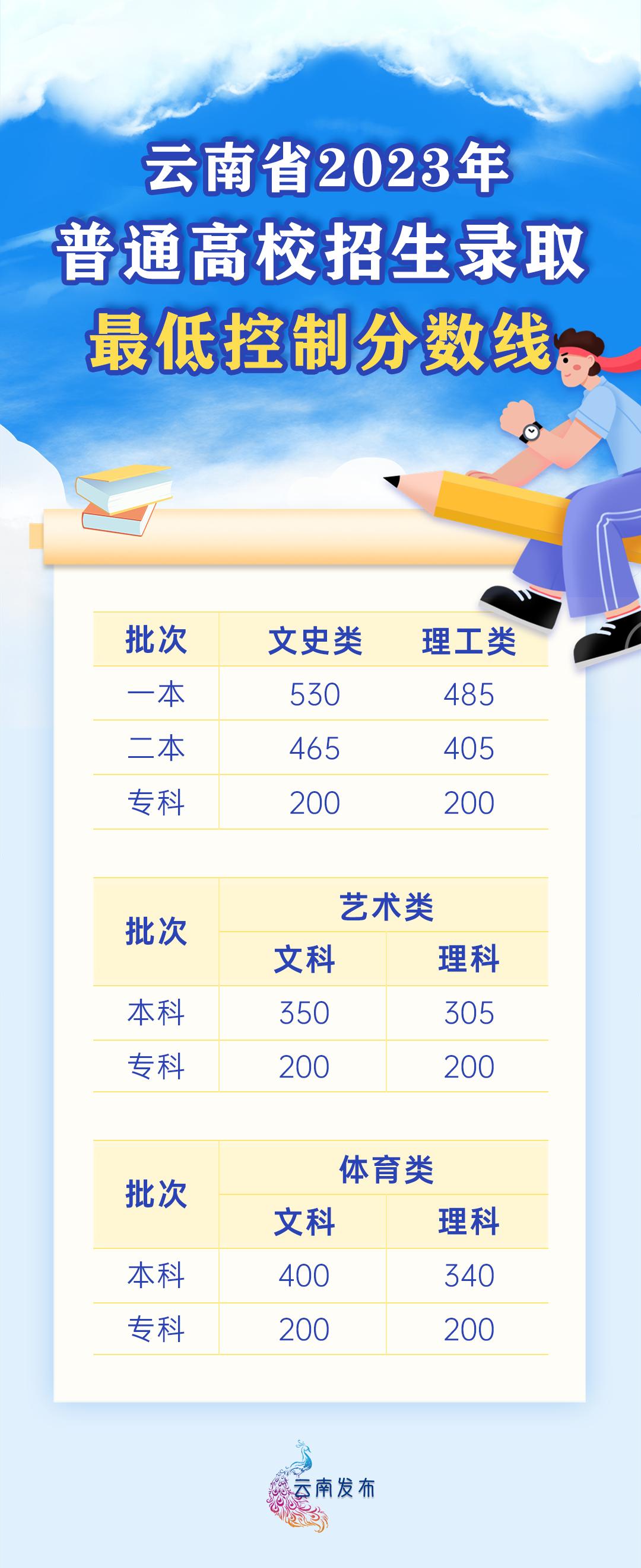 超過投檔線2分會被錄取嗎？具體情況如何？-圖1