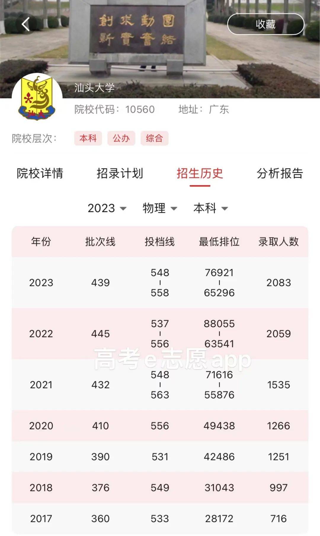 汕頭大學(xué)分?jǐn)?shù)線2024是多少？如何申請(qǐng)？-圖1