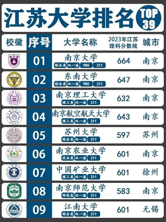 江蘇三本學校最新排名如何？具體情況如何？-圖1