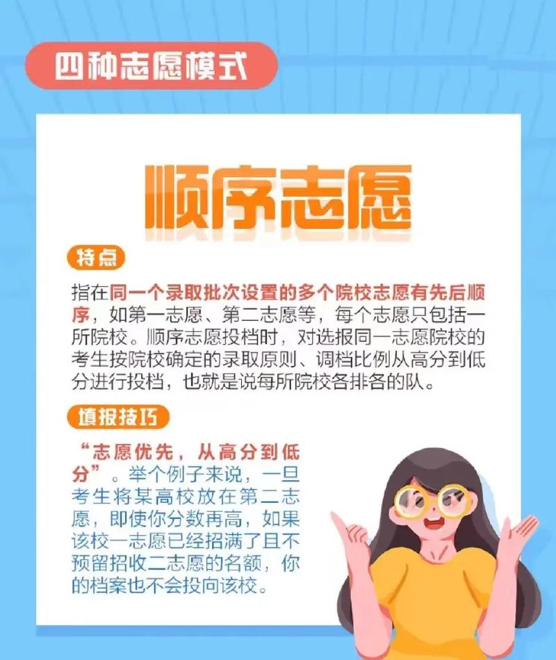 志愿專業(yè)組是什么意思？具體內容是什么？-圖1