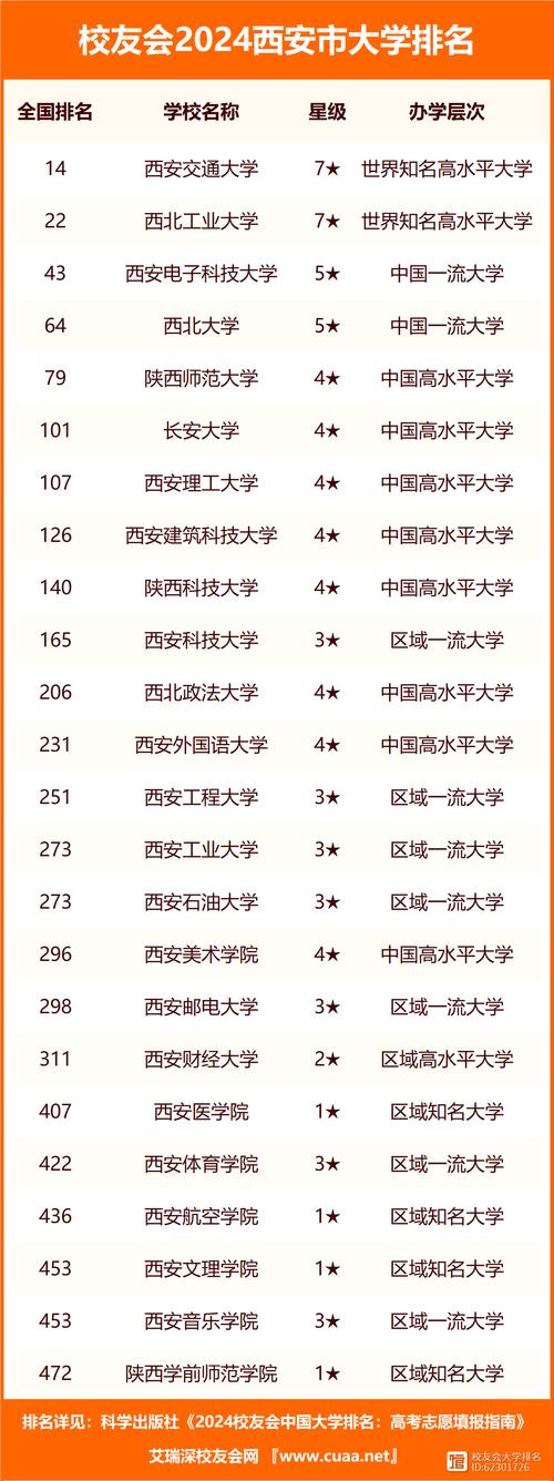 西安的三本大學一覽表有哪些？具體推薦？-圖1