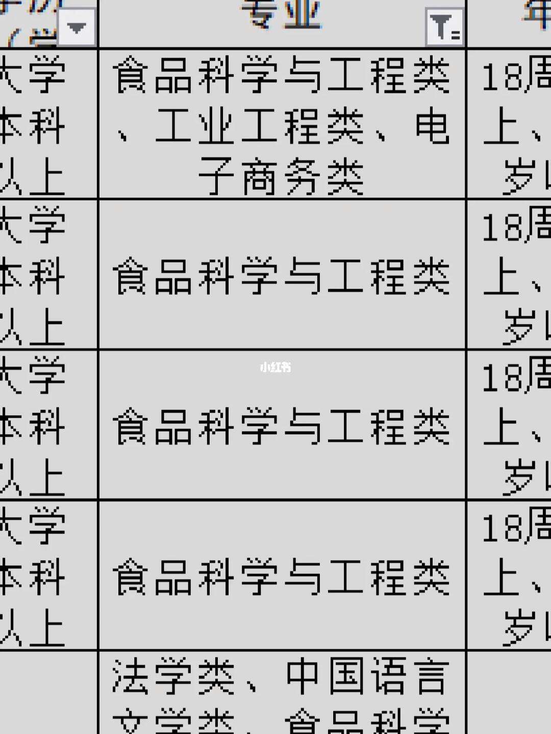 生物與醫藥考公務員崗位有哪些？具體要求是什么？-圖1
