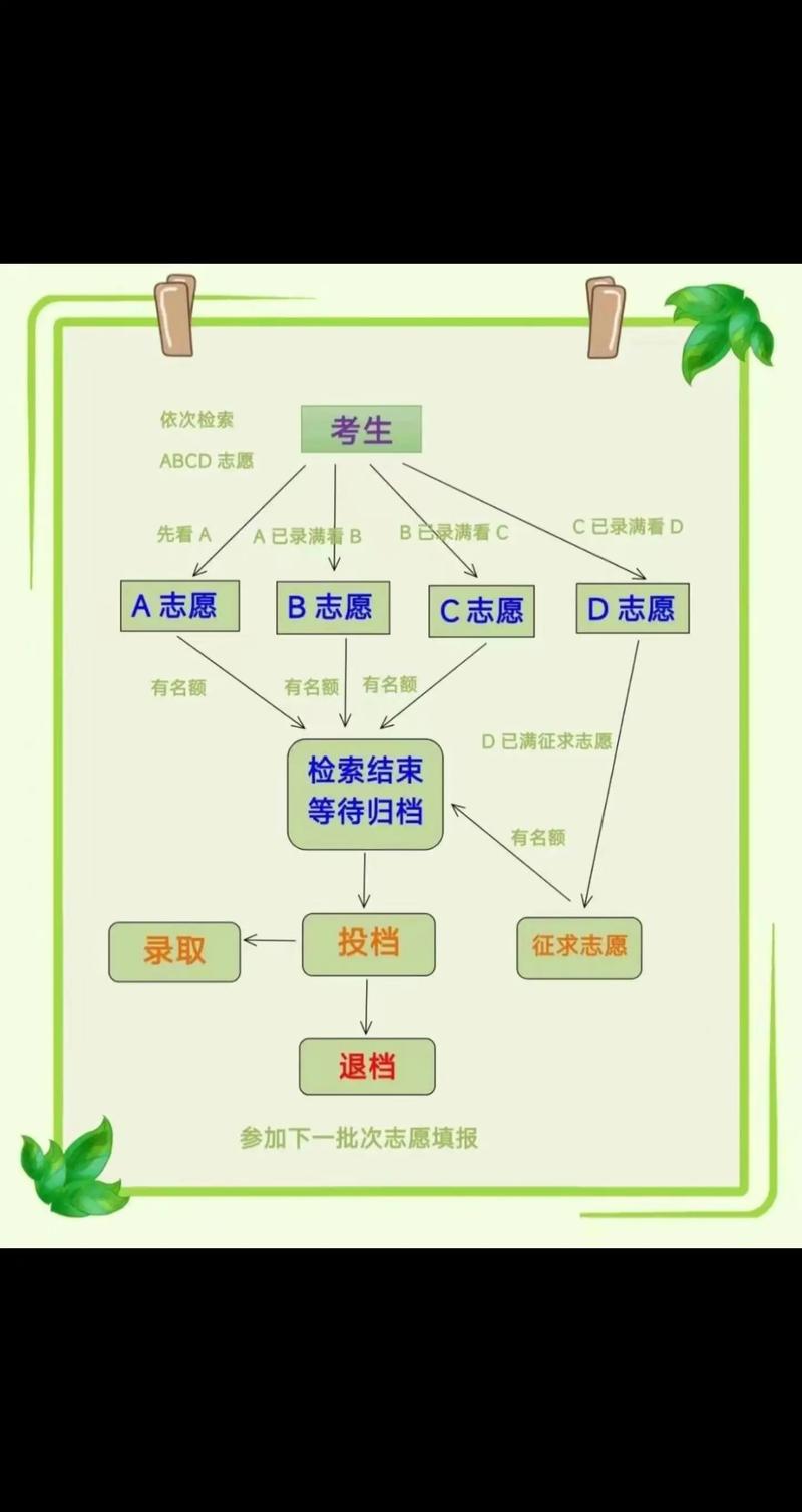 定向平行志愿是什么意思？具體操作是什么？-圖1