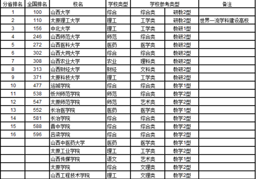 山西三本公辦學校有哪些？如何申請入學？-圖1
