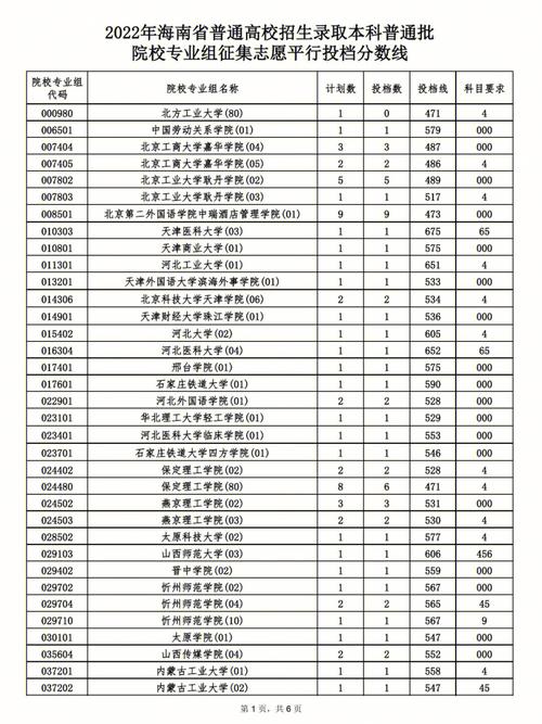 征集志愿?jìng)錂n線(xiàn)什么意思？具體操作是什么？-圖1