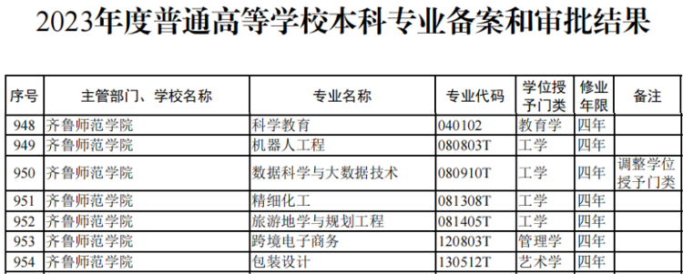 齊魯師范學(xué)院專科專業(yè)有哪些？具體情況如何？-圖1