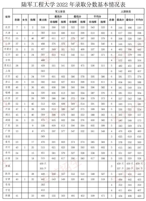 含山縣二中錄取分數線是多少？如何查詢？-圖1