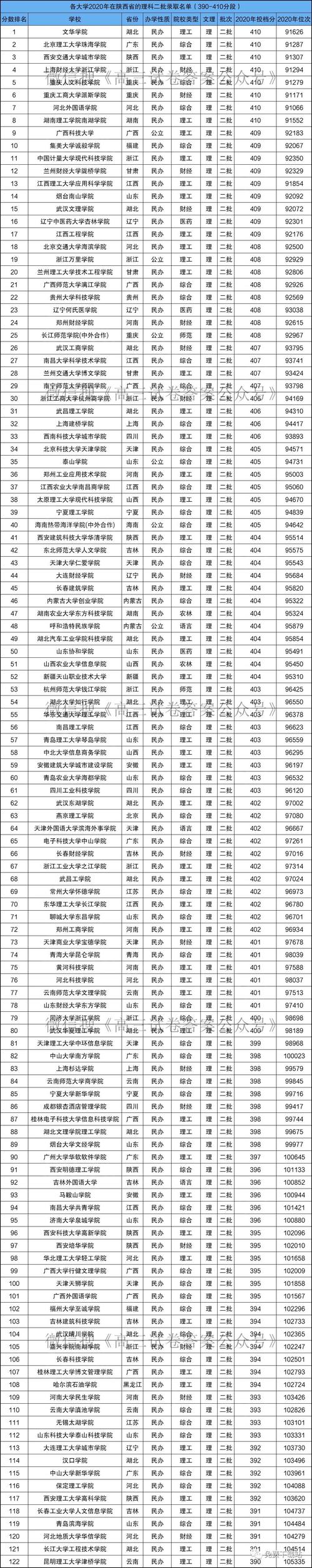 外省公辦二本大學有哪些？具體名單是什么？-圖1