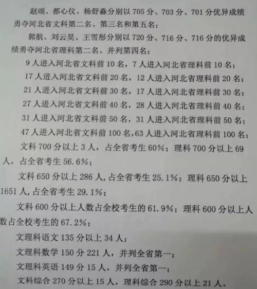 什么成績(jī)可以上衡水一中？具體要求如何？-圖1