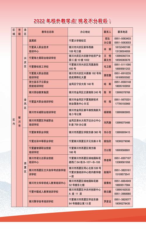 寧夏大學招生辦電話號碼是多少？如何聯系？-圖1