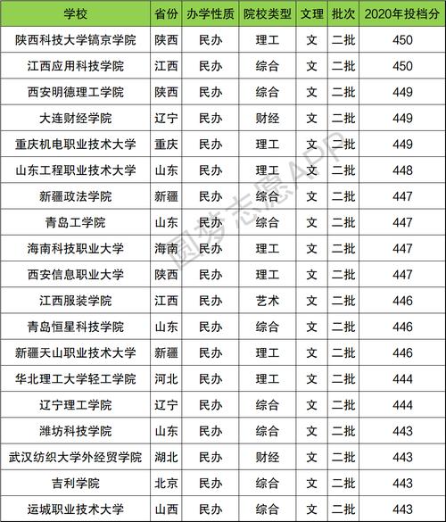 重慶二本文科公立大學有哪些？具體推薦？-圖1