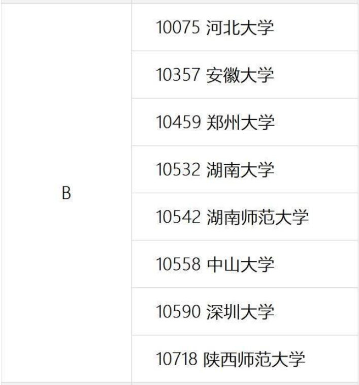 10459是哪個(gè)學(xué)校代碼？如何查詢？-圖1