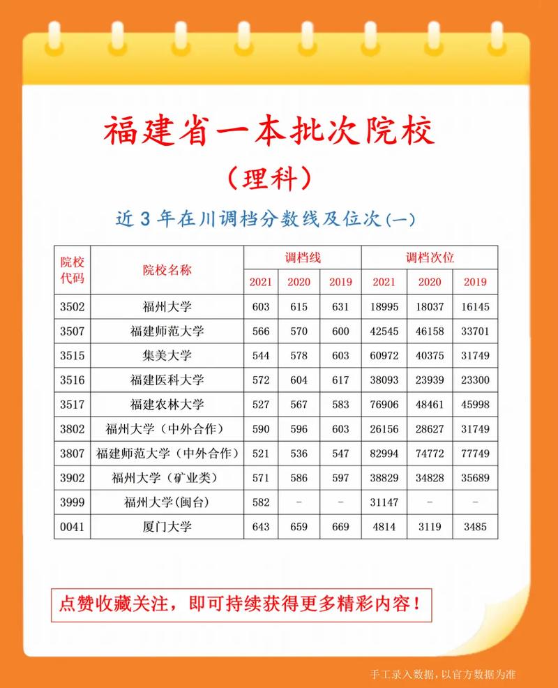 廈門的二本學校有哪些？具體推薦有哪些？-圖1