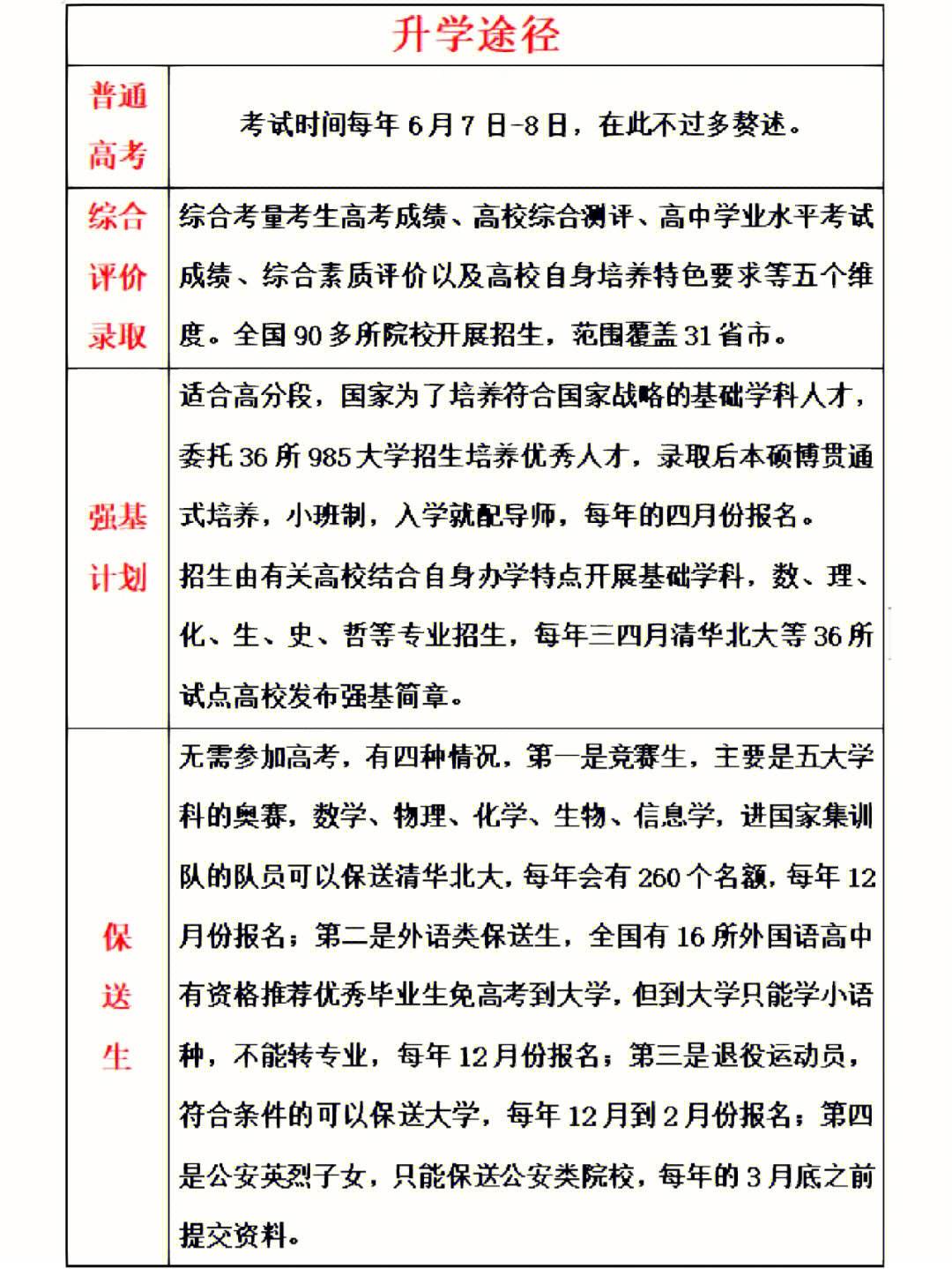 上虞中學一本率如何？升學情況怎樣？-圖1