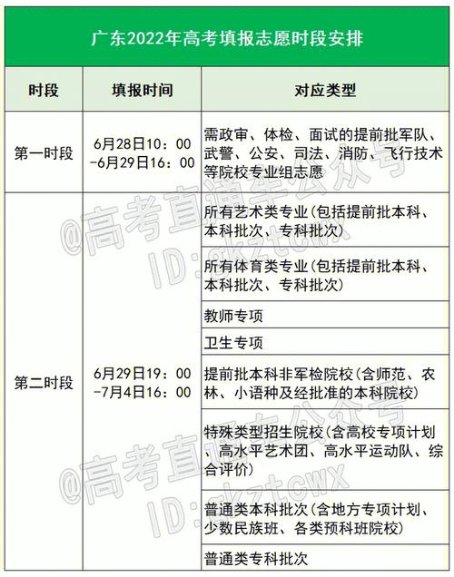 一批和二批是一起填報嗎？如何安排志愿？-圖1