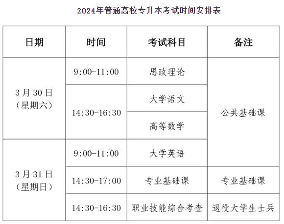 2024專升本考試時間具體-圖1