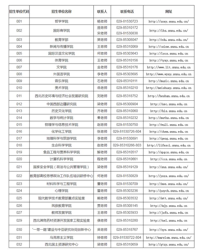 陜西師范大學(xué)考研招生信息網(wǎng)-圖1