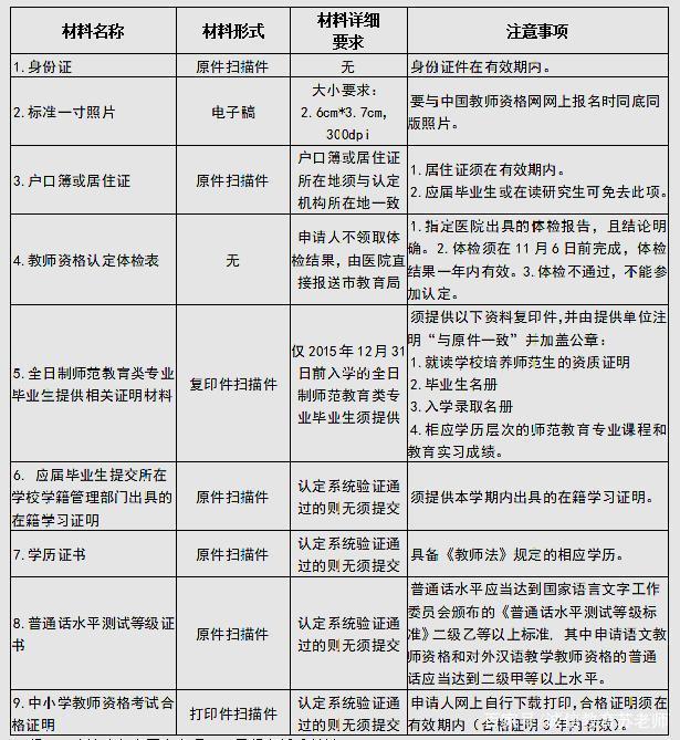 教資認(rèn)證要準(zhǔn)備哪些東西(教資需要準(zhǔn)備什么)-圖1