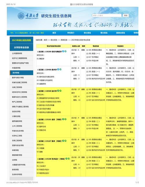 重慶大學研究生招生信息網-圖1