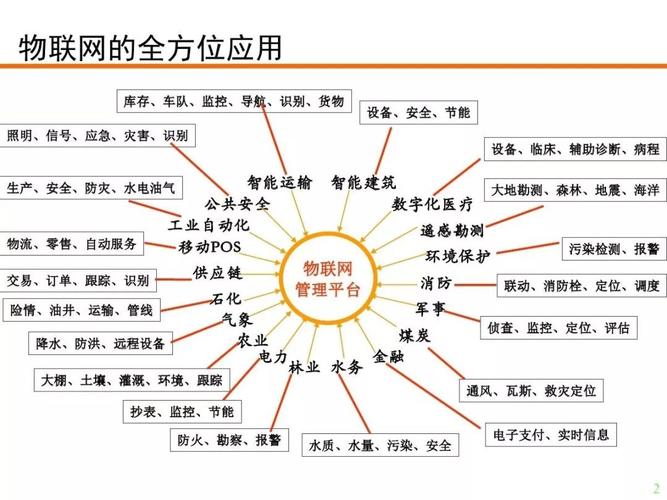 物聯(lián)網(wǎng)應(yīng)用技術(shù)主要學(xué)什么-圖1