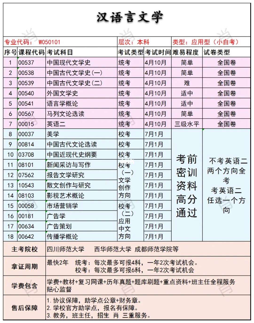 漢語言文學(xué)本科自考科目一覽表-圖1