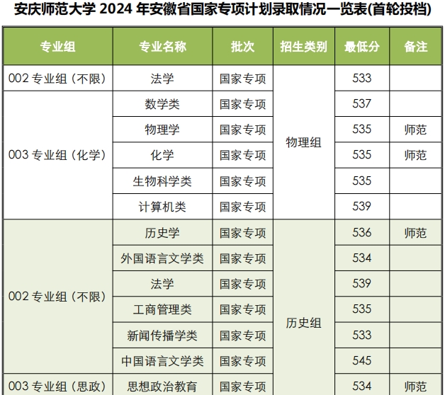 安慶師范大學研究生招生網(2025研究生招生簡章)-圖1