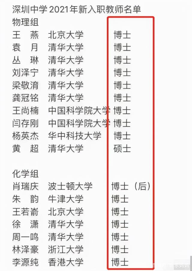 教高中的老師一般需要什么學(xué)歷-圖1