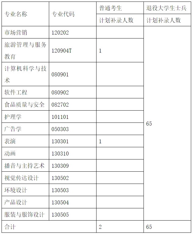 武漢設(shè)計(jì)工程學(xué)院招生簡章2024-圖1