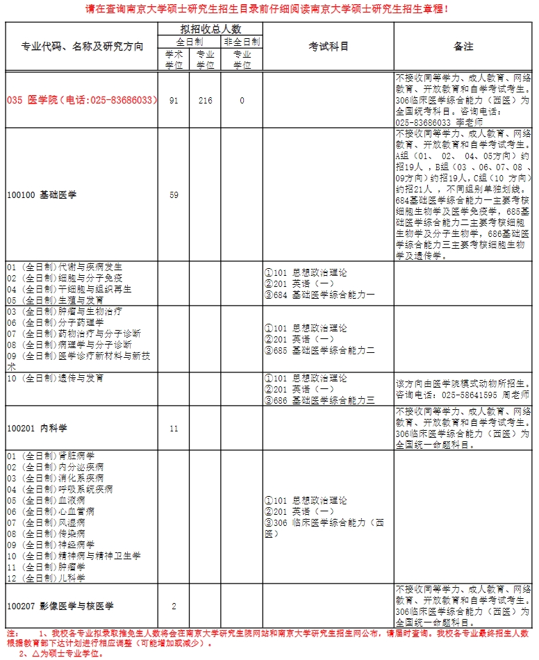 南京醫(yī)科大學研究生招生-圖1