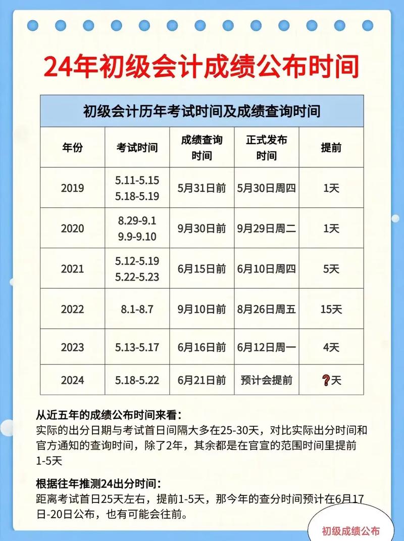 怎么查初級會計(jì)考試地點(diǎn)(考試分地區(qū)嗎)-圖1