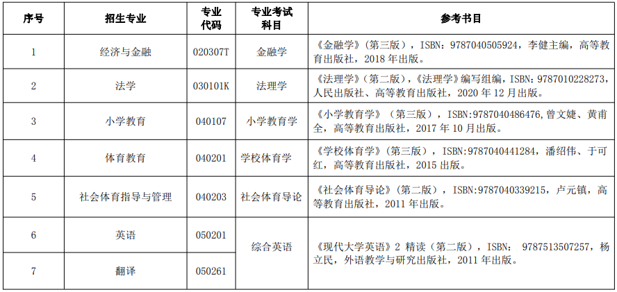 湖北民族大學(xué)專升本考試科目-圖1