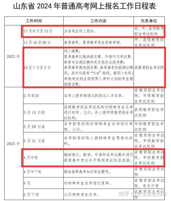 高考報(bào)名費(fèi)多少錢2024-圖1